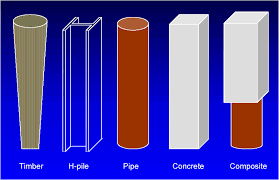 Types of Pile انواع دسته بندی شمع ها