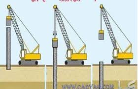 جزوه ساخت و اجرای شمع های کوبیدنی-استاد فاخر(دانشگاه تهران)