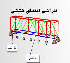 جزوه طراحی اعضای کششی سازه