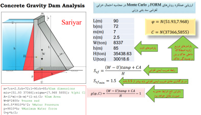 آموزش کدنویسی متلب محاسبه احتمال خرابی سد با روش های فرم و مونت کارلو