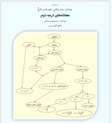 جزوه پودمان سوم ریاضی دهم هنرستان: معادله های درجه دوم