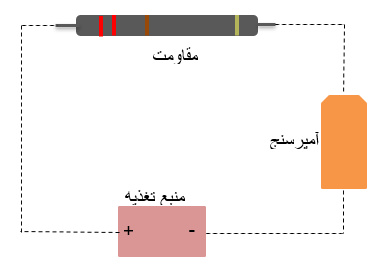 گزارش کار آزمایشگاه فیزیک 2: قانون اهم