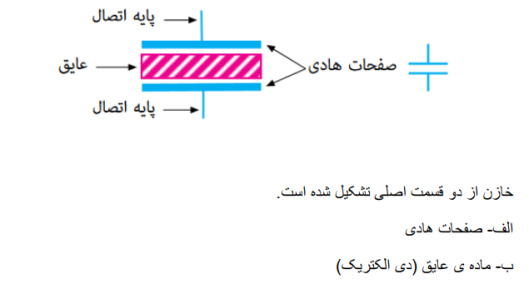 گزارش کار آزمایشگاه فیزیک 2: شارژ و دشارژ خازن سری و موازی
