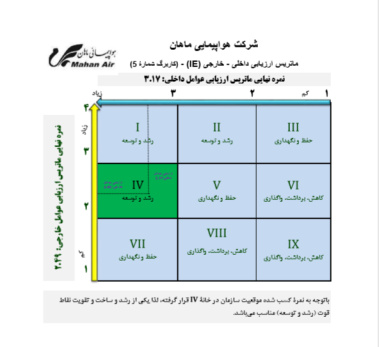 کاربرگ استراتژیک شرکت هواپیمایی ماهان