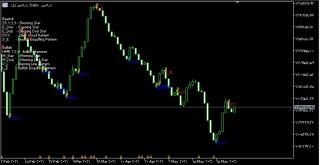 اندیکاتور الگو های شمعی (Candle Patterns) متاتریدر 5