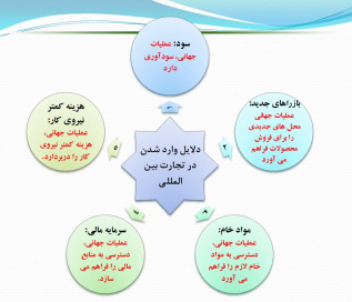 پاورپوینت مدیریت و اقتصاد جهانی