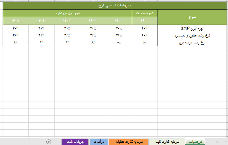 فایل اکسل امکان سنجی اقتصادی (Economic Feasibility Study)