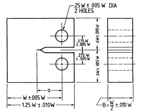 حل ضریب شدت تنش مود I برای نمونه Compact-Tension (CT) در نرم افزار آباکوس و مقایسه با حل تحلیلی