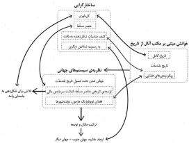 تحقیق نمایشگاه جهانی - اکسپو