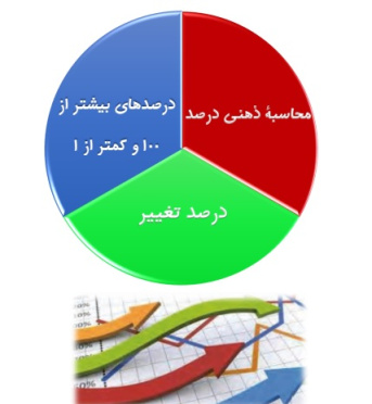 جزوه آموزشی پودمان دوم ریاضی دهم هنرستان