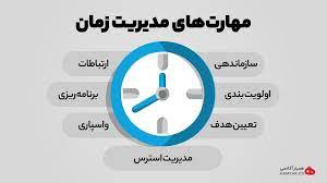 پاورپوینت مدیریت زمان (مجموعه مهارت های مورد نیاز مدیران)