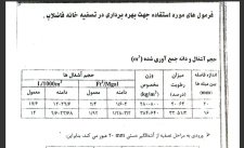 جزوه فرمولهای مهم تصفیه خانه فاضلاب