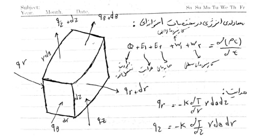 حل معادله انرژی در مختصات استوانه ای