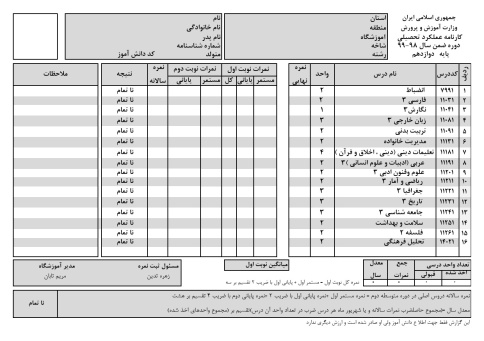 کارنامه خام