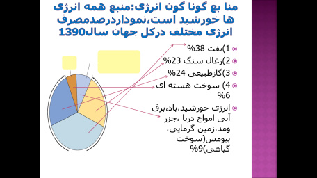 پاورپوینت فصل 9 علوم هفتم: منابع انرژی