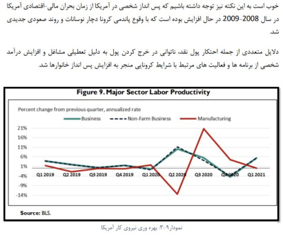 تحقیق تحلیل وضعیت اقتصاد کلان آمریکا بعد از جنگ جهانی دوم