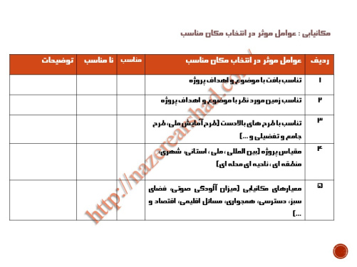 چک لیست طراحی معماری زمینه گرا