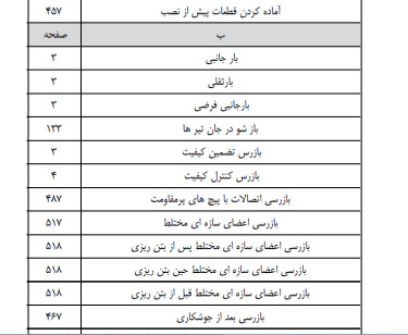 کلمات کلیدی مبحث ده ویرایش 1400