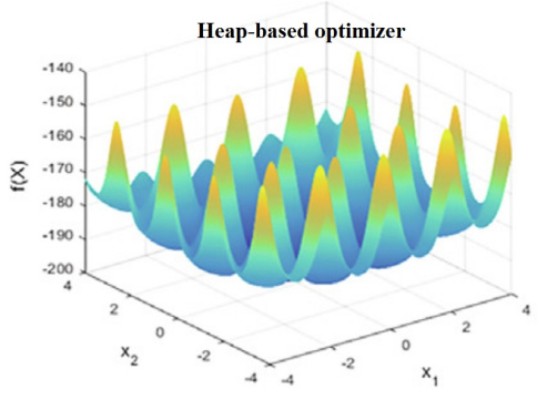تحقیق بررسی الگوریتم بهینه‌سازی هیپ در حل توابع پیوسته و مسائل مهندسی