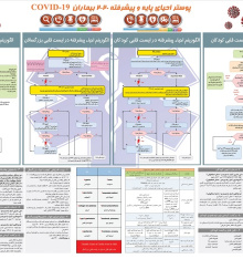 پوستر احیا قلبی تنفسی در covid19