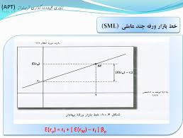 پاورپوینت بررسی ریسک و بازده بر اساس مدلهای قیمت گذاری دارایی سرمایه ای