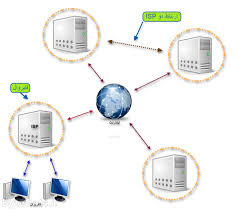 پروژه کارآفرینی و طرح توجیهی راه اندازی یک ISP ( مرکز ارایه خدمات اینترنتی ) >>سال 97_1400