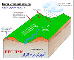 پاورپوینت مدل بارندگی-رواناب