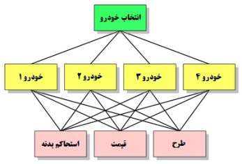 پاورپوینت بررسی مدل های آنتروپی و شانون