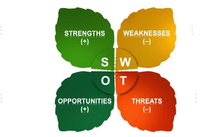 پاورپوینت آشنایی با تجزیه و تحلیل سوات (SWOT)