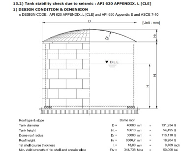 Calculation API 620