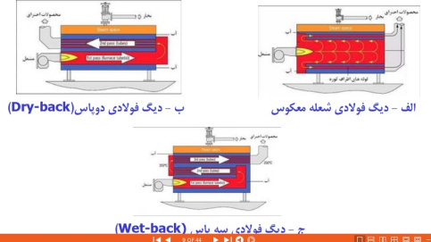 روشهای تست بویلر