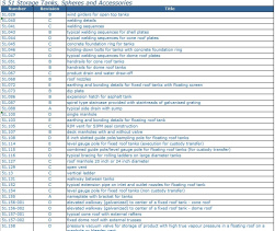 SHELL Company STD Drawings for Storage Tanks