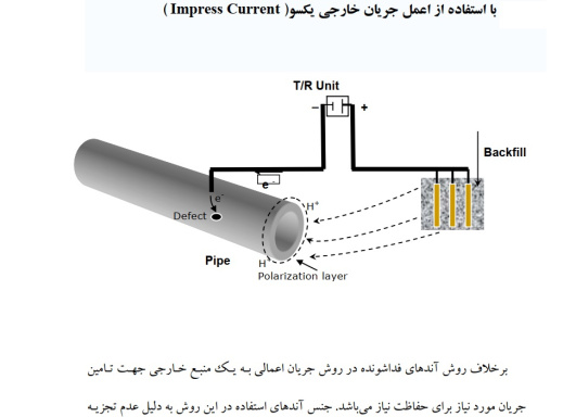 بهترین و کاملترین جزوه حفاضت کاتدی