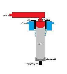 پاورپوینت ریخته گری تبرید مستقیم