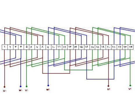آموزش سیم پیچی موتور Ac همراه با محاسبات و فرمول ها