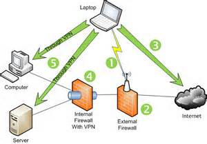 شبکه های بی سیم Wi-Fi