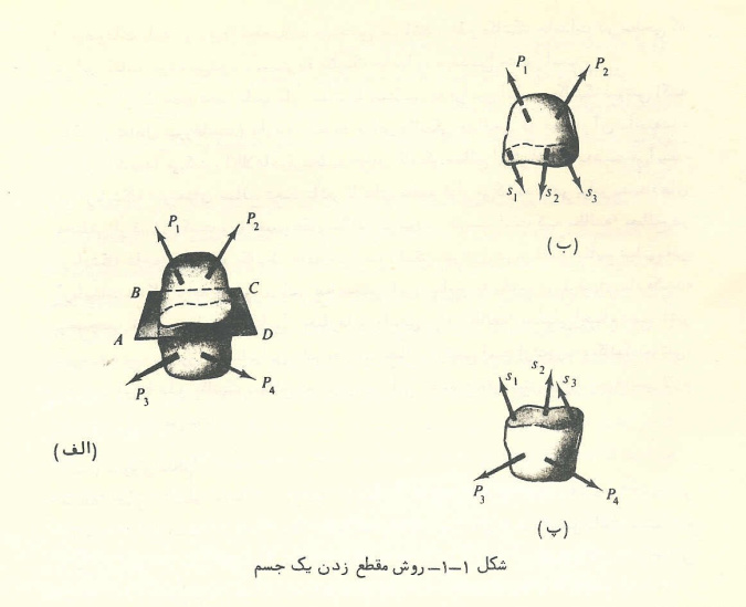 تنش ( همراه با شكل )