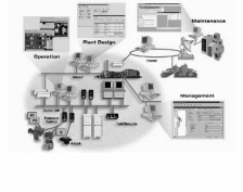 تحقیق سیستم های کنترل گسترده (DCS)- بررسی سیستم های کنترل صنعتی