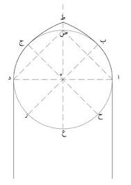 جزوه آموزشی نحوه رسم قوس های ایرانی