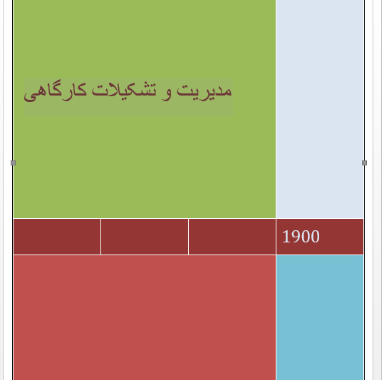 تحقیق مدیریت و تشکیلات کارگاهی