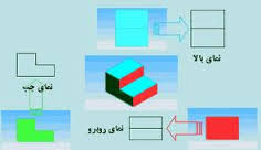 تحقیق ارتباط ميان رسم سه نما و حجم‌ سازي