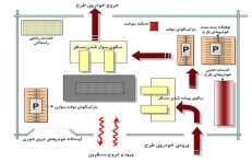 پاورپوینت برنامه فیزیکی ترمینال برون شهری