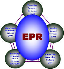 تحقیق برنامه ریزی منابع سازمان ERP