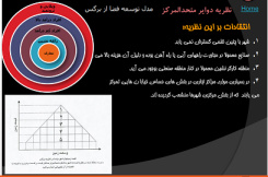 تحقیق پیشینه تاریخی نظریات مکان یابی