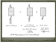 پاورپوینت آب در خاک یک بعدی