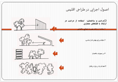 پاورپوینت اصول اجرایی در طراحی اقلیمی