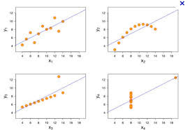 پاورپوینت همبستگی و رگرسیون (Correlation and Regression)