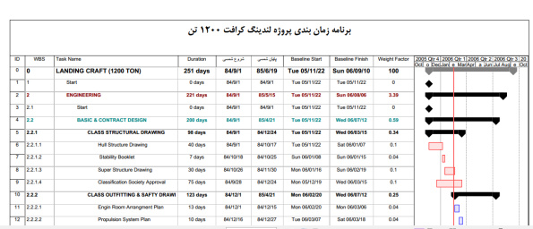 برنامه زمانبندی ساخت لندینگ کرافت