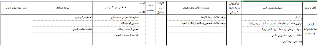 فرم عناوین سرفصل گزارش های طرح های مطالعاتی مترو (Project Outline)