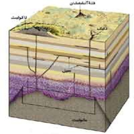 تحقیق سنگ شناسي (سنگ هاي رسوبي، آذرين و دگرگوني)